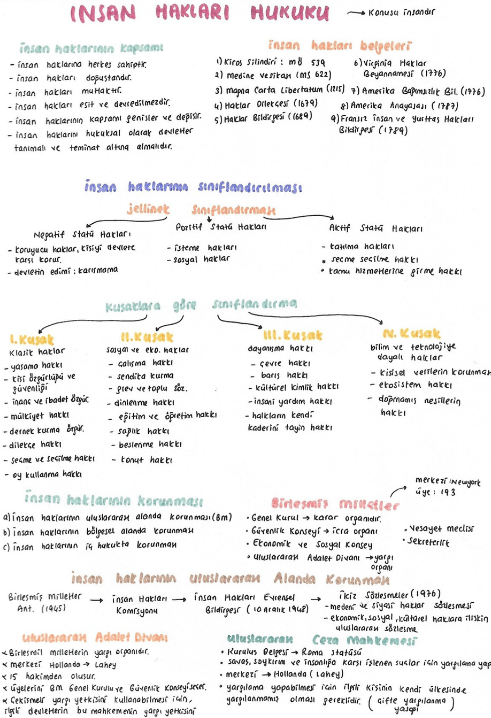 📘 2 Haftada KPSS Geç – Full Set – Toplu Tarih, Coğrafya, Türkçe ve Vatandaşlık